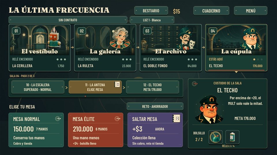 El mapa de las cuatro salas y la elección entre mesa normal, mesa élite o saltar la mesa.